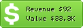 Estimated Daily Revenue & Website Value - 1-hit.com