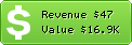 Estimated Daily Revenue & Website Value - 1-referencement.com