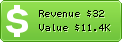 Estimated Daily Revenue & Website Value - 100-downloads.com