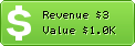 Estimated Daily Revenue & Website Value - 100.vg