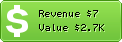 Estimated Daily Revenue & Website Value - 1000-treffer.de