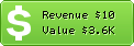 Estimated Daily Revenue & Website Value - 1000directory.com