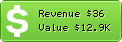 Estimated Daily Revenue & Website Value - 1000fbfans.info
