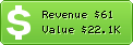 Estimated Daily Revenue & Website Value - 1000steine.de