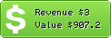 Estimated Daily Revenue & Website Value - 1000watts.info