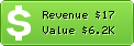 Estimated Daily Revenue & Website Value - 1001-euro.de