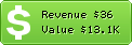 Estimated Daily Revenue & Website Value - 1001-stadtplan.de