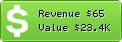 Estimated Daily Revenue & Website Value - 1001games.fr
