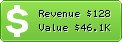 Estimated Daily Revenue & Website Value - 1001hry.cz