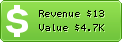 Estimated Daily Revenue & Website Value - 1001keyif.com