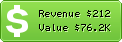 Estimated Daily Revenue & Website Value - 1001p.com