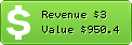 Estimated Daily Revenue & Website Value - 1001recetas.com