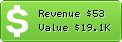 Estimated Daily Revenue & Website Value - 1001salles.com
