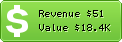 Estimated Daily Revenue & Website Value - 100auctionsites.com