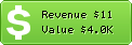 Estimated Daily Revenue & Website Value - 100best.ru