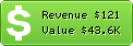 Estimated Daily Revenue & Website Value - 100br.com