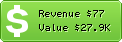Estimated Daily Revenue & Website Value - 100bretelek.ru