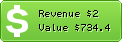 Estimated Daily Revenue & Website Value - 100club.org