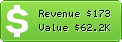 Estimated Daily Revenue & Website Value - 100daychallenge.com
