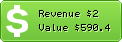 Estimated Daily Revenue & Website Value - 100gb.co