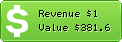 Estimated Daily Revenue & Website Value - 100only.co.nz