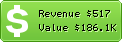 Estimated Daily Revenue & Website Value - 100partnerprogramme.de