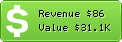 Estimated Daily Revenue & Website Value - 100percentwinners.com