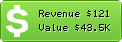 Estimated Daily Revenue & Website Value - 100webhosting.com