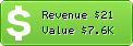 Estimated Daily Revenue & Website Value - 100webspace.net