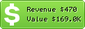 Estimated Daily Revenue & Website Value - 100ye.com