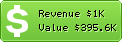 Estimated Daily Revenue & Website Value - 101.ru