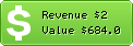 Estimated Daily Revenue & Website Value - 1013themix.com