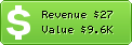Estimated Daily Revenue & Website Value - 101domains.com
