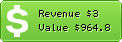 Estimated Daily Revenue & Website Value - 101ideas.cz