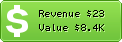 Estimated Daily Revenue & Website Value - 101sitehosting.com