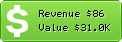 Estimated Daily Revenue & Website Value - 101weblinks.info