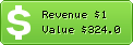 Estimated Daily Revenue & Website Value - 1027thewolf.com