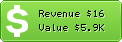 Estimated Daily Revenue & Website Value - 102km.ru