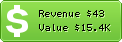 Estimated Daily Revenue & Website Value - 103.by