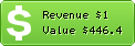 Estimated Daily Revenue & Website Value - 1033thevibe.com