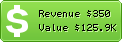 Estimated Daily Revenue & Website Value - 105.net