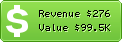 Estimated Daily Revenue & Website Value - 109cinemas.net