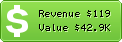 Estimated Daily Revenue & Website Value - 10dollarsoloads.com