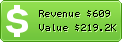 Estimated Daily Revenue & Website Value - 10fastfingers.com