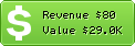 Estimated Daily Revenue & Website Value - 10giay.com