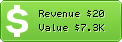 Estimated Daily Revenue & Website Value - 10ktraffic.com