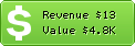 Estimated Daily Revenue & Website Value - 10kweb.com