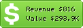 Estimated Daily Revenue & Website Value - 10minutemail.com