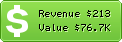 Estimated Daily Revenue & Website Value - 10puntos.com