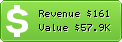 Estimated Daily Revenue & Website Value - 1100ad.com